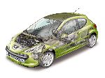 сүрөт 11 Машина Peugeot 207 Хэтчбек 3-эшик (1 муун [рестайлинг] 2009 2013)