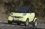 фотаздымак 11 Авто Smart Fortwo Cabrio кабрыялет (3 пакаленне 2015 2017)